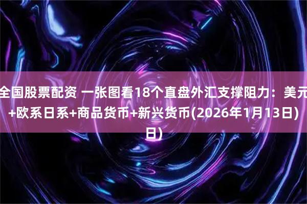全国股票配资 一张图看18个直盘外汇支撑阻力：美元+欧系日系+商品货币+新兴货币(2026年1月13日)